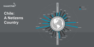 Chile:
A Netizens
Country
 