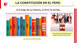 https://www.youtube.com/watch?v=84Yxy1_FWBA
A lo largo de su historia, el Perú ha tenido…
LA CONSTITUCIÓN EN EL PERÚ
Es la...
