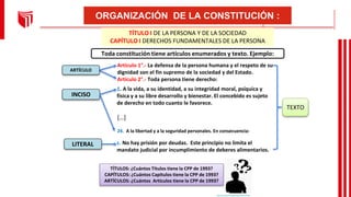 ORGANIZACIÓN DE LA CONSTITUCIÓN :
ARTÍCULO
TÍTULO I DE LA PERSONA Y DE LA SOCIEDAD
CAPÍTULO I DERECHOS FUNDAMENTALES DE LA...