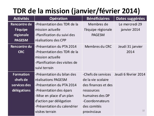 Ppt session csvs v 6.02