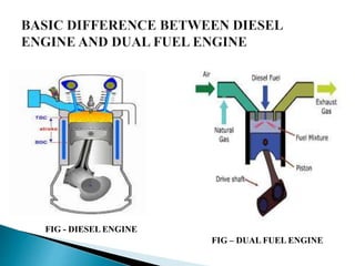 THE IMPLEMENTATION OF CNG AS AN ALTERNATIVE FOR MARINE DIESEL ENGINE | PPTX