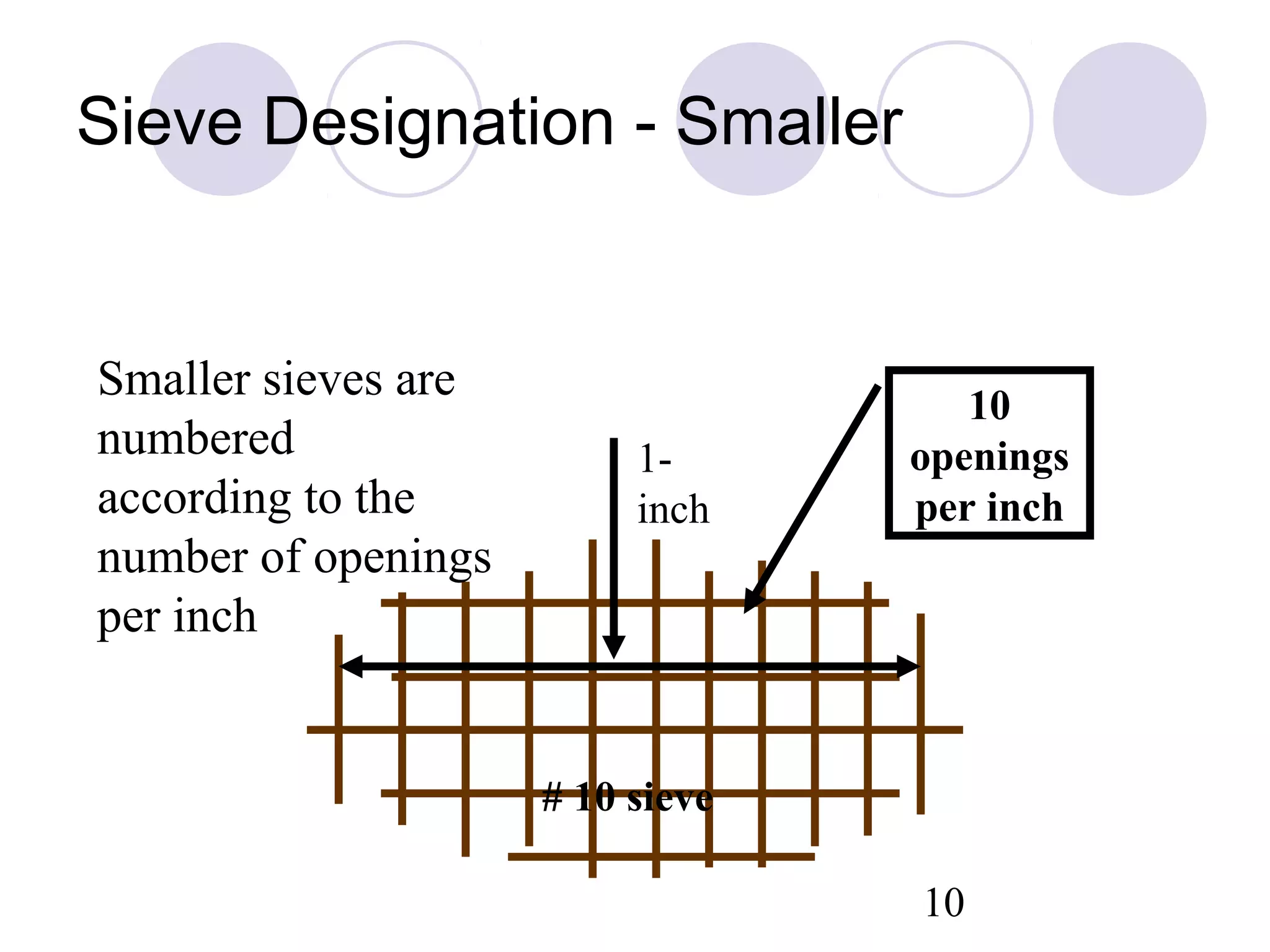 Sieve Designation - Smaller


Smaller sieves are                   10
numbered                  1-      openings
according to the          inch    per inch
number of openings
per inch


                     # 10 sieve

                                  10
 