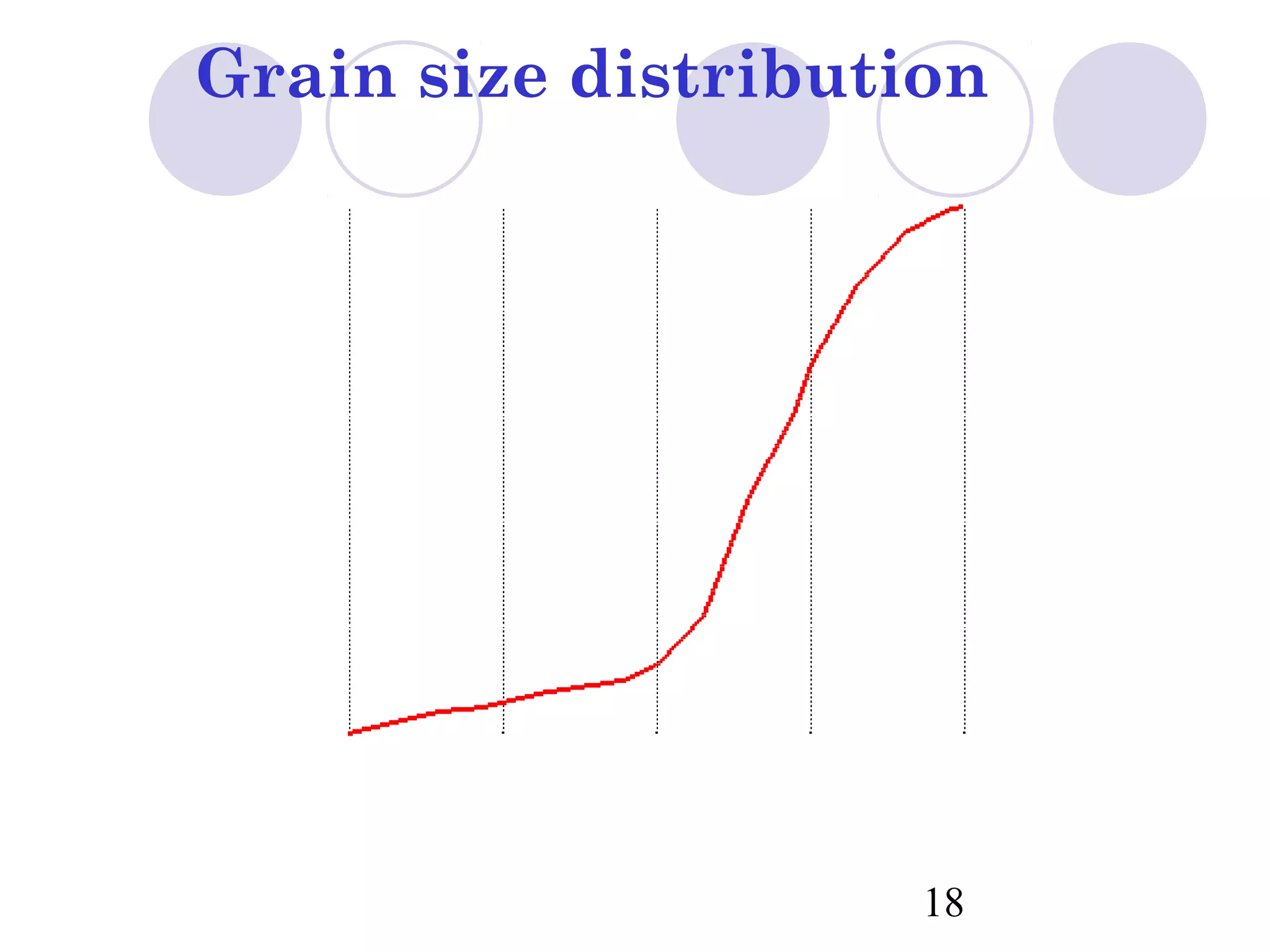 Grain size distribution
          100

           80
% Finer




           60


           40


           20

            0
           0.0001   0.001   0.01    0.1      1     10   100
                             Particle size (mm)
                                                  18
 