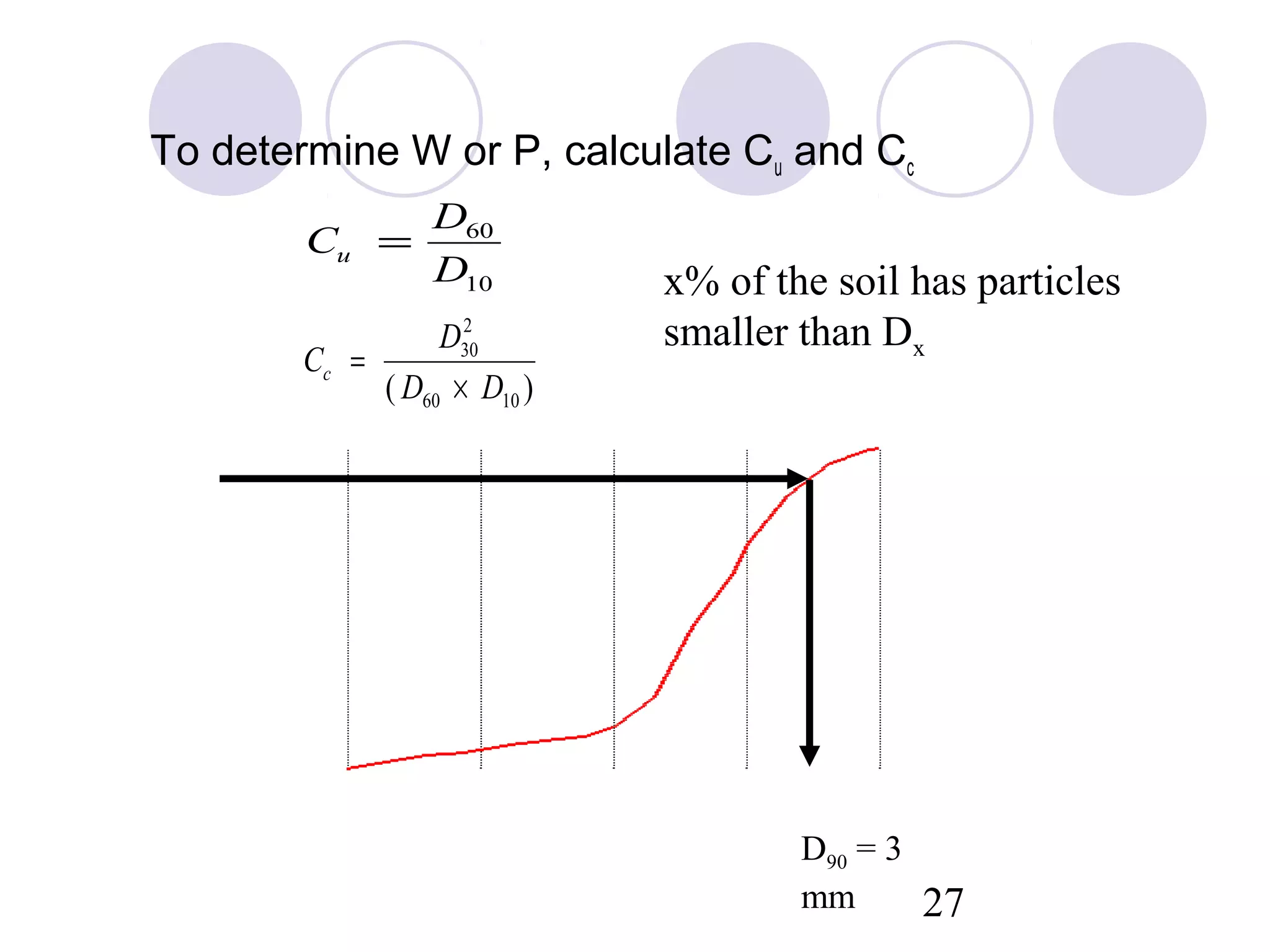 To determine W or P, calculate Cu and Cc
                              D60
                    Cu =
                              D10              x% of the soil has particles
                                2
                              D30              smaller than Dx
                    Cc =
                         ( D60 × D10 )
          100


           80
% Finer




           60


           40

           20


            0
           0.0001   0.001      0.01      0.1       1       10       100
                                Particle size (mm)
                                                       D90 = 3
                                                       mm      27
 