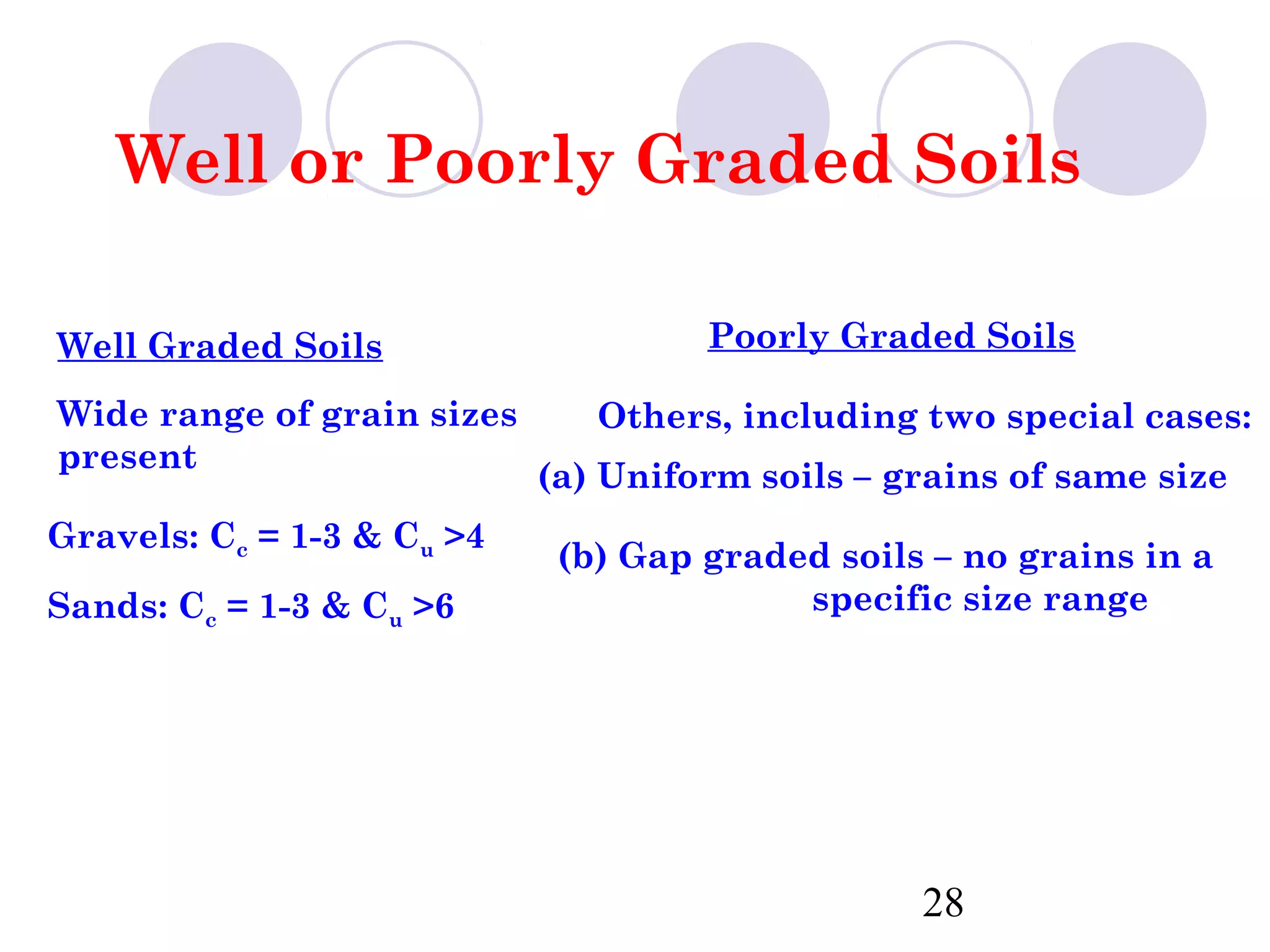 Well or Poorly Graded Soils

Well Graded Soils                    Poorly Graded Soils

Wide range of grain sizes      Others, including two special cases:
present
                            (a) Uniform soils – grains of same size
Gravels: Cc = 1-3 & Cu >4
                             (b) Gap graded soils – no grains in a
Sands: Cc = 1-3 & Cu >6                   specific size range




                                                 28
 