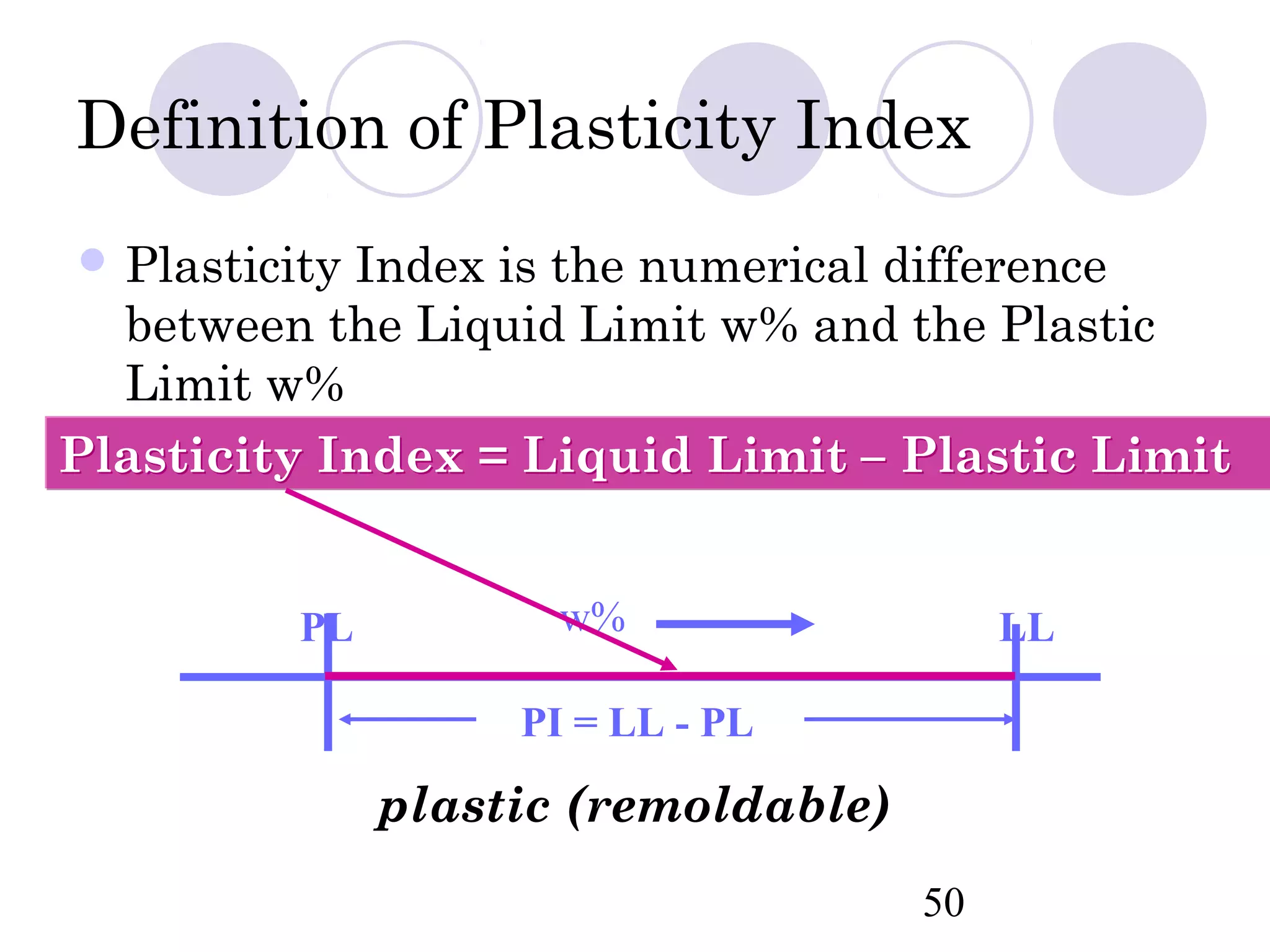 Definition of Plasticity Index
 PlasticityIndex is the numerical difference
  between the Liquid Limit w% and the Plastic
  Limit w%
Plasticity Index = Liquid Limit – Plastic Limit


          PL          w%                   LL

                    PI = LL - PL

               plastic (remoldable)
                                      50
 