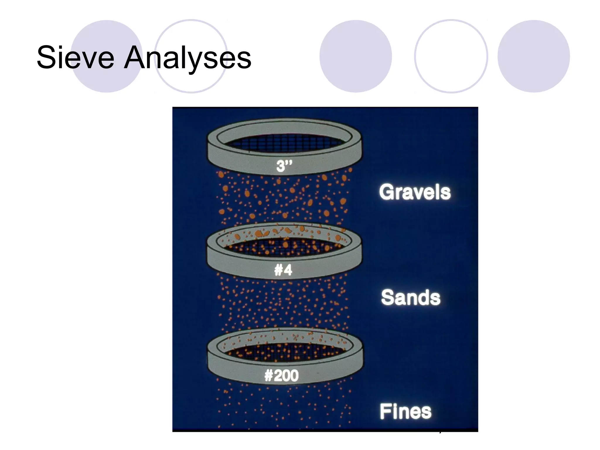 Sieve Analyses




                 7
 