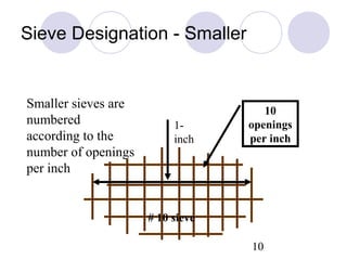 Sieve Designation - Smaller


Smaller sieves are                   10
numbered                  1-      openings
according to the          inch    per inch
number of openings
per inch


                     # 10 sieve

                                  10
 