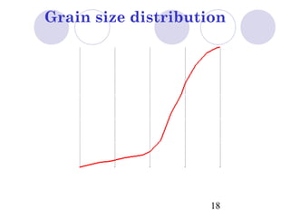 Grain size distribution
          100

           80
% Finer




           60


           40


           20

            0
           0.0001   0.001   0.01    0.1      1     10   100
                             Particle size (mm)
                                                  18
 