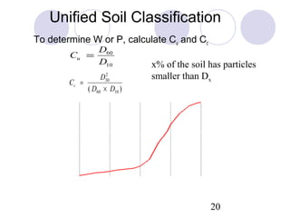 Unified Soil Classification
          To determine W or P, calculate Cu and Cc
                              D60
                    Cu =
                              D10              x% of the soil has particles
                                2
                              D30              smaller than Dx
                    Cc =
                         ( D60 × D10 )
          100


           80
% Finer




           60


           40

           20


            0
           0.0001   0.001      0.01      0.1       1       10        100
                                Particle size (mm)


                                                                20
 