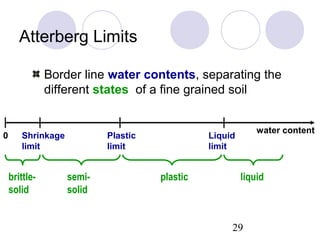 Atterberg Limits

               Border line water contents, separating the
               different states of a fine grained soil


                                                            water content
0      Shrinkage           Plastic             Liquid
       limit               limit               limit


    brittle-       semi-             plastic            liquid
    solid          solid


                                                    29
 