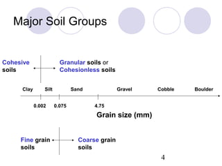 Major Soil Groups


Cohesive                 Granular soils or
soils                    Cohesionless soils


     Clay       Silt           Sand             Gravel   Cobble   Boulder


            0.002      0.075          4.75

                                      Grain size (mm)


     Fine grain                  Coarse grain
     soils                       soils
                                                          4
 