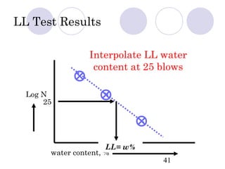 LL Test Results

                Interpolate LL water
                 content at 25 blows

  Log N
      25




                      LL= w%
       water content, %
                               41
 