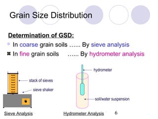 Grain Size Distribution

 Determination of GSD:
  In coarse grain soils …... By sieve analysis

   In fine grain soils …... By hydrometer analysis

                                              hydrometer

            stack of sieves

                 sieve shaker

                                              soil/water suspension


Sieve Analysis                  Hydrometer Analysis        6
 