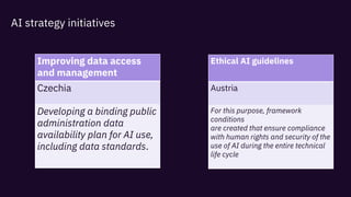 AI strategy initiatives
Improving data access
and management
Czechia
Developing a binding public
administration data
availability plan for AI use,
including data standards.
Ethical AI guidelines
Austria
For this purpose, framework
conditions
are created that ensure compliance
with human rights and security of the
use of AI during the entire technical
life cycle
 