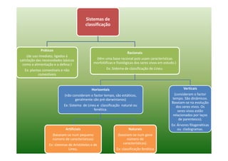 Sistemas de
                                           classificação




             Práticos
                                                                     Racionais
     (de uso imediato, ligados à
satisfação das necessidades básicas             (têm uma base racional pois usam características
  como a alimentação e a defesa )              morfolóficas e fisiológicas dos seres vivos em estudo.)
   Ex: plantas comestíveis e não                       Ex: Sistema de classificação de Lineu.
            comestíveis


                                              Horizontais                                                 Verticais
                            (não consideram o factor tempo, são estáticos,                           (consideram o factor
                                   geralmente são pré-darwinianos)                                 tempo. São dinâmicos.
                                                                                                   Baseiam-se na evolução
                            Ex: Sistema de Lineu e classificação natural ou                           dos seres vivos. Os
                                               fenética.                                               seres vivos estão
                                                                                                    relacionados por laços
                                                                                                        de parentesco).
                                                                                                  Ex: Árvores filogenéticas
                             Artificiais                              Naturais                        ou cladogramas.
                     (baseiam-se num pequeno                   (baseiam-se num gane
                     número de características)                      número de
                  Ex: sistemas de Aristóteles e de                características).
                               Lineu.                         Ex: classificação fenética
 