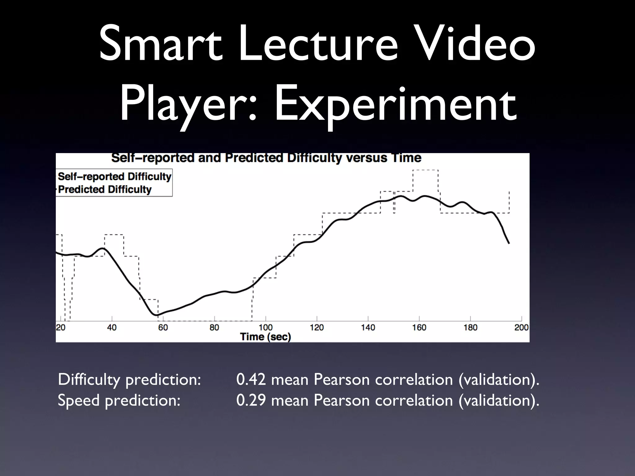 Smart Lecture Video Player: Experiment Difficulty prediction: 0.42 mean Pearson correlation (validation). Speed prediction: 0.29 mean Pearson correlation (validation). 