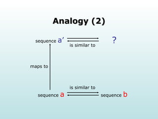 Analogy (2) sequence  a sequence  b ? sequence  a’ is similar to is similar to maps to 
