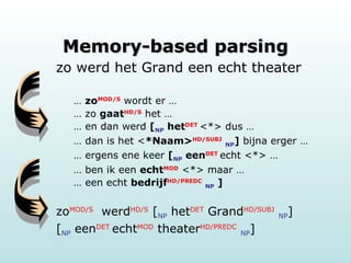 Memory-based parsing zo werd het Grand een echt theater …   zo MOD/S   wordt er … …  zo   gaat HD/S   het … …  en dan werd   [ NP  het DET   <*> dus … …  dan is het  < *Naam> HD/SUBJ   NP ]   bijna erger … …  ergens ene keer   [ NP  een DET   echt <*> … …  ben ik een   echt MOD   <*> maar … …  een echt   bedrijf HD/PREDC   NP  ] zo MOD/S   werd HD/S  [ NP  het DET  Grand HD/SUBJ   NP ]  [ NP  een DET  echt MOD  theater HD/PREDC   NP ] 