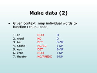 Make data (2) Given context, map individual words to function+chunk code: zo MOD O werd HD O het  DET B-NP Grand  HD/SU I-NP een  DET B-NP echt  MOD I-NP theater  HD/PREDC I-NP 