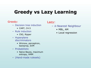 Greedy vs Lazy Learning Greedy: Decision tree induction CART, C4.5 Rule induction CN2, Ripper Hyperplane discriminators Winnow, perceptron, backprop, SVM Probabilistic Naïve Bayes, maximum entropy, HMM (Hand-made rulesets) Lazy: k -Nearest Neighbour MBL, AM Local regression 