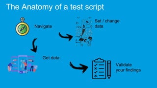 The Anatomy of a test script
Navigate
Set / change
data
Get data
Validate
your findings
 