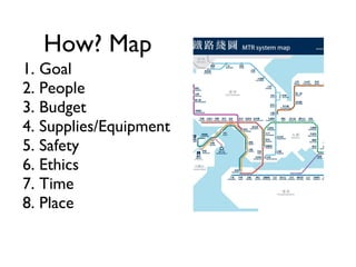How? Map 1. Goal 2. People 3. Budget 4. Supplies/Equipment 5. Safety 6. Ethics 7. Time 8. Place 