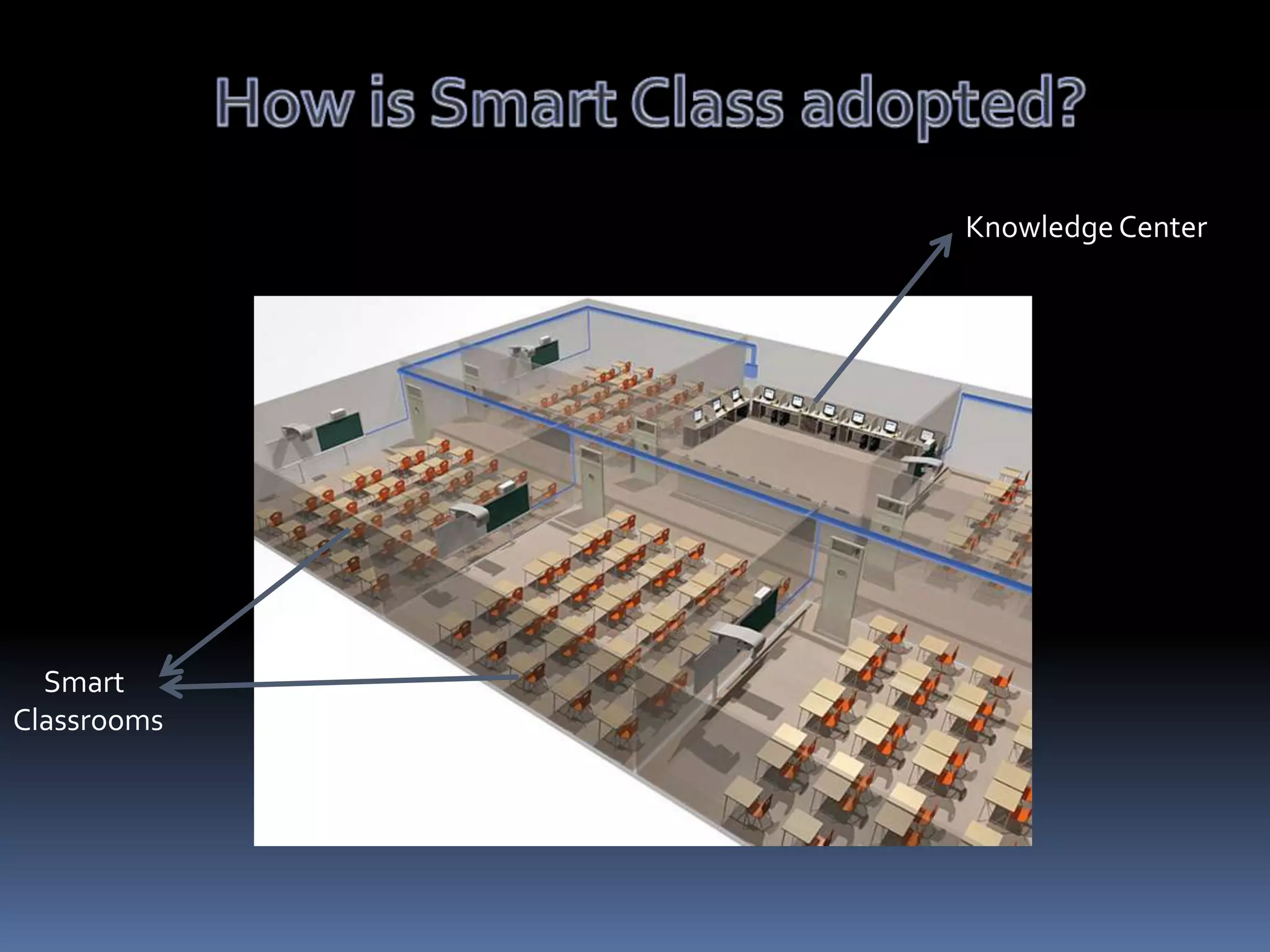 Knowledge Center

Smart
Classrooms

 