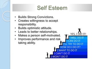Self Esteem
• Builds Strong Convictions.
• Creates willingness to accept
responsibility.
• Builds optimistic attitude.
• Leads to better relationships.
• Makes a person self-motivated.
• Improves performance and risk
taking ability.
 