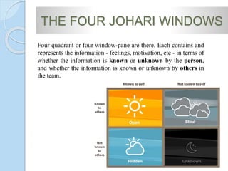 THE FOUR JOHARI WINDOWS
Four quadrant or four window-pane are there. Each contains and
represents the information - feelings, motivation, etc - in terms of
whether the information is known or unknown by the person,
and whether the information is known or unknown by others in
the team.
 