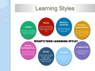 Learning Styles
 