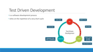 Test Driven Development
• is a software development process
• relies on the repetition of a very short cycle
 