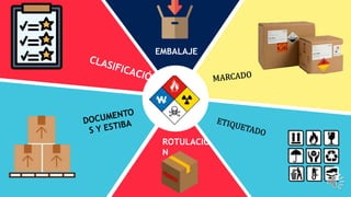 ROTULACIÓ
N
EMBALAJE
 