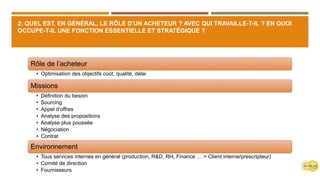 2: QUEL EST, EN GÉNÉRAL, LE RÔLE D’UN ACHETEUR ? AVEC QUI TRAVAILLE-T-IL ? EN QUOI
OCCUPE-T-IL UNE FONCTION ESSENTIELLE ET STRATÉGIQUE ?
Rôle de l’acheteur
• Optimisation des objectifs coût, qualité, délai
Missions
• Définition du besoin
• Sourcing
• Appel d’offres
• Analyse des propositions
• Analyse plus poussée
• Négociation
• Contrat
Environnement
• Tous services internes en général (production, R&D, RH, Finance … = Client interne/prescripteur)
• Comité de direction
• Fournisseurs
 