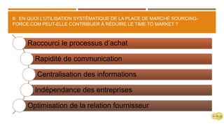 6: EN QUOI L’UTILISATION SYSTÉMATIQUE DE LA PLACE DE MARCHÉ SOURCING-
FORCE.COM PEUT-ELLE CONTRIBUER À RÉDUIRE LE TIME TO MARKET ?
Raccourci le processus d’achat
Rapidité de communication
Centralisation des informations
Indépendance des entreprises
Optimisation de la relation fournisseur
 