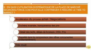Accélération du process achat / Négociations
Enchère inversée, transparence des prix
Détail des tarifs, délais de livraison, CDC, Prix
Rapidité dans la comparaison des offres concurrentes
(instantanément)
Très visuel
6: EN QUOI L’UTILISATION SYSTÉMATIQUE DE LA PLACE DE MARCHÉ
SOURCING-FORCE.COM PEUT-ELLE CONTRIBUER À RÉDUIRE LE TIME TO
MARKET ?
 