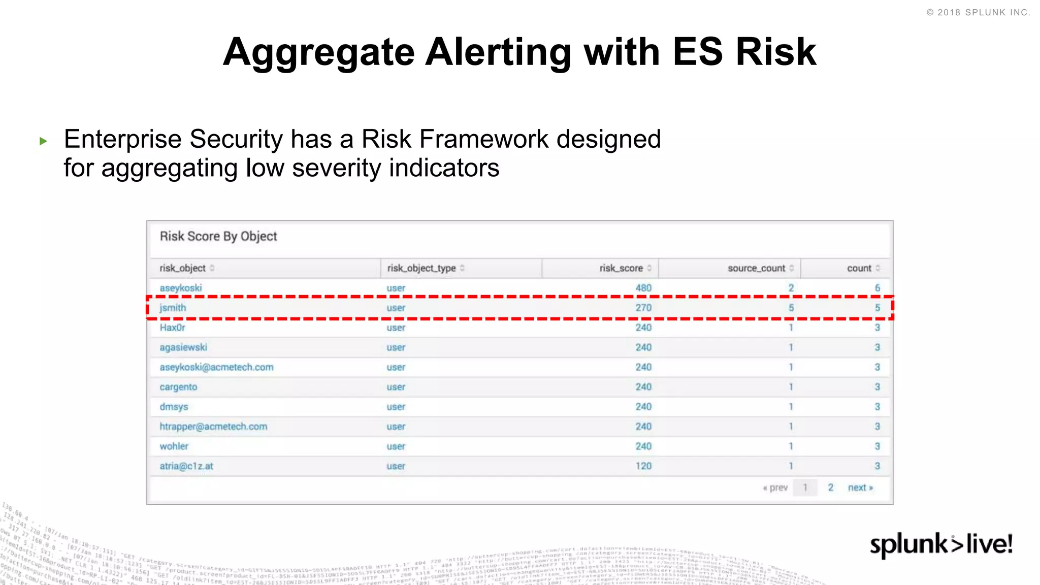 ▶ Enterprise Security has a Risk Framework designed
for aggregating low severity indicators
Aggregate Alerting with ES Risk
 