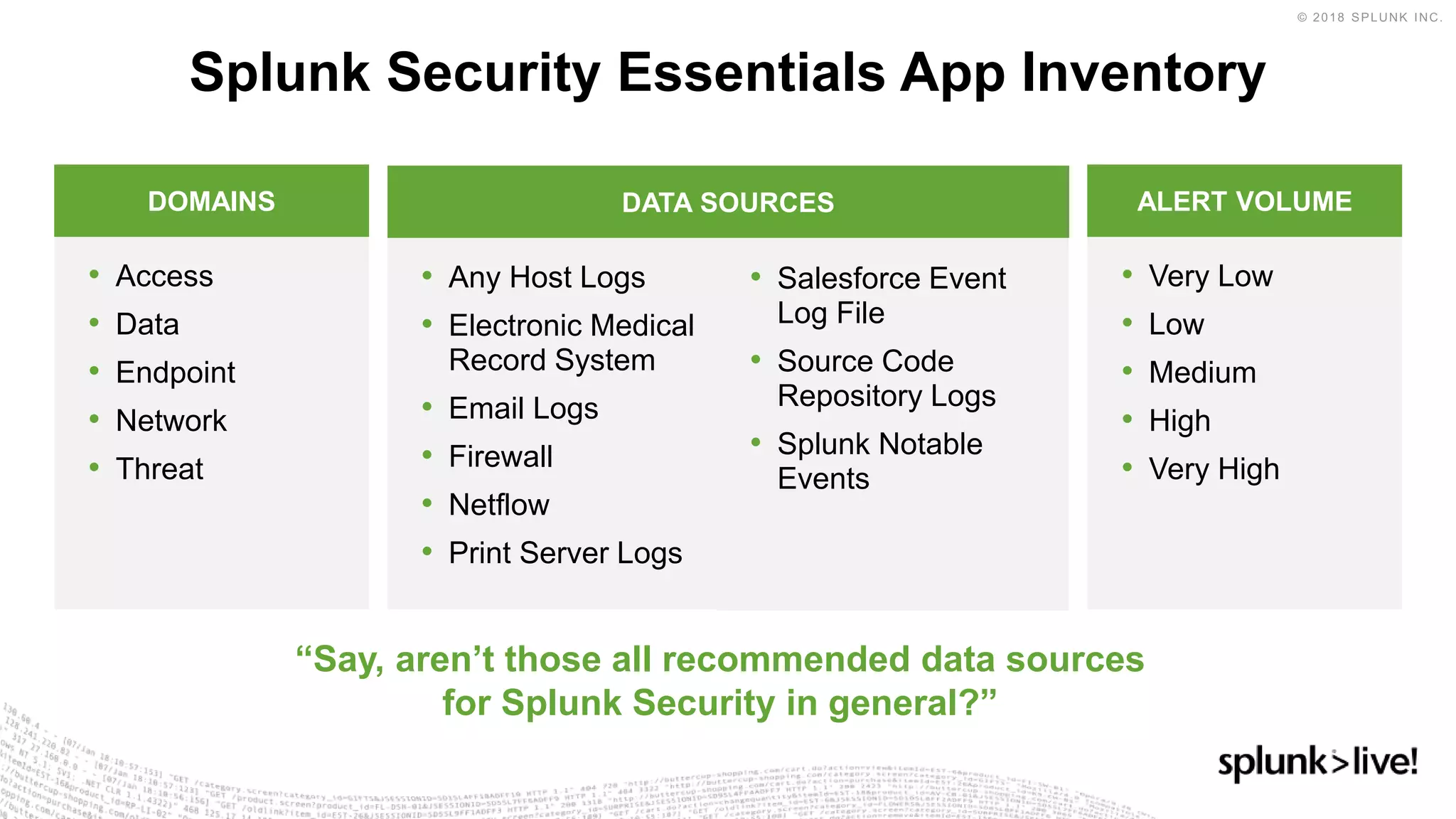 • Access
• Data
• Endpoint
• Network
• Threat
• Any Host Logs
• Electronic Medical
Record System
• Email Logs
• Firewall
• Netflow
• Print Server Logs
• Very Low
• Low
• Medium
• High
• Very High
Splunk Security Essentials App Inventory
“Say, aren’t those all recommended data sources
for Splunk Security in general?”
DOMAINS DATA SOURCES ALERT VOLUME
• Salesforce Event
Log File
• Source Code
Repository Logs
• Splunk Notable
Events
 