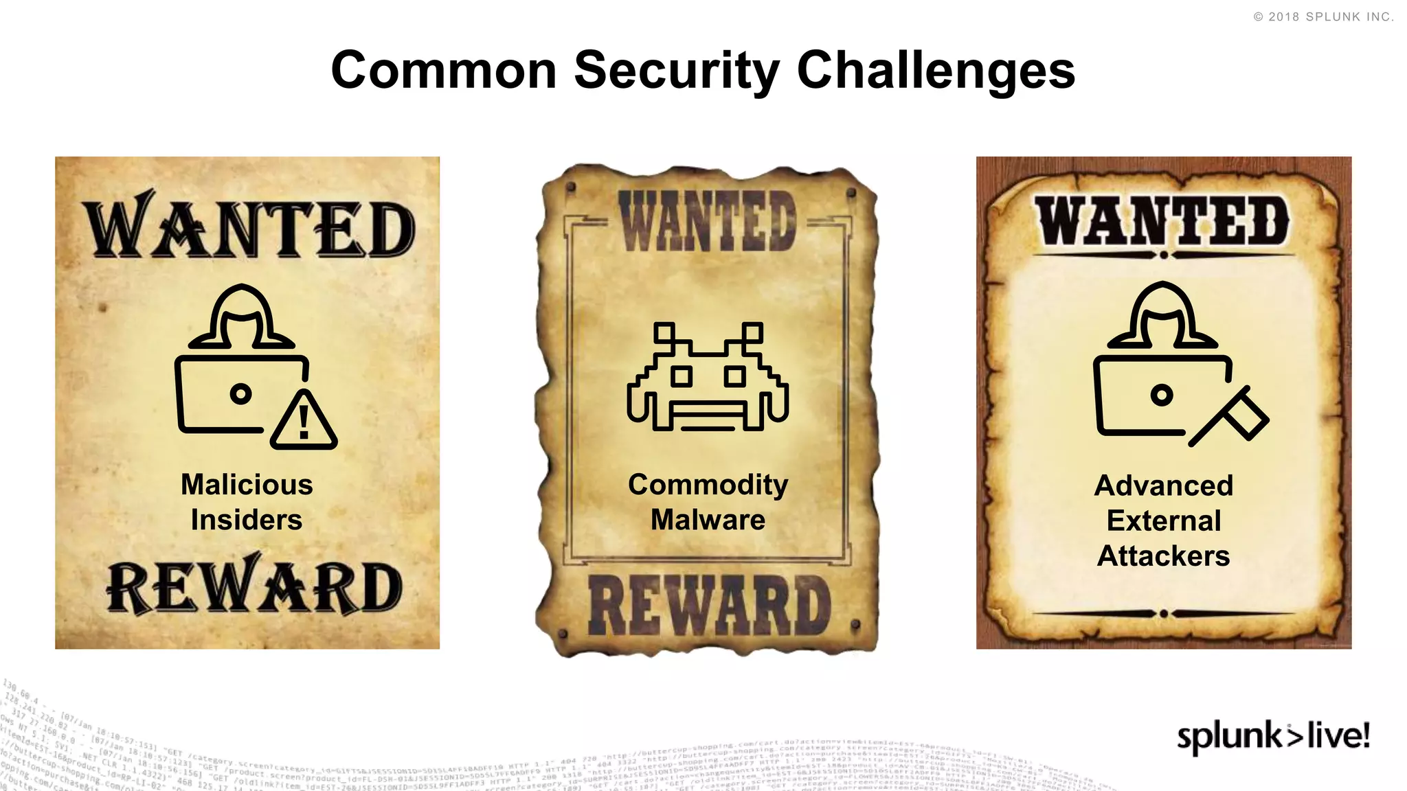 Common Security Challenges
Malicious
Insiders
Advanced
External
Attackers
Commodity
Malware
 