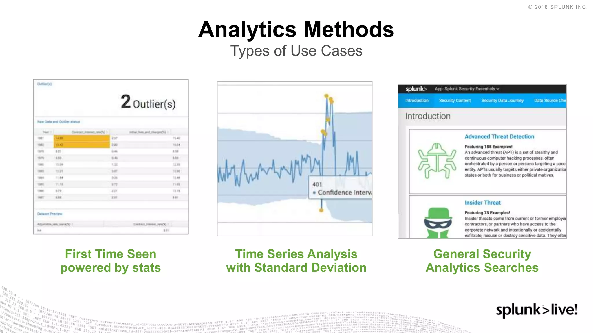 First Time Seen
powered by stats
Time Series Analysis
with Standard Deviation
General Security
Analytics Searches
Analytics Methods
Types of Use Cases
 