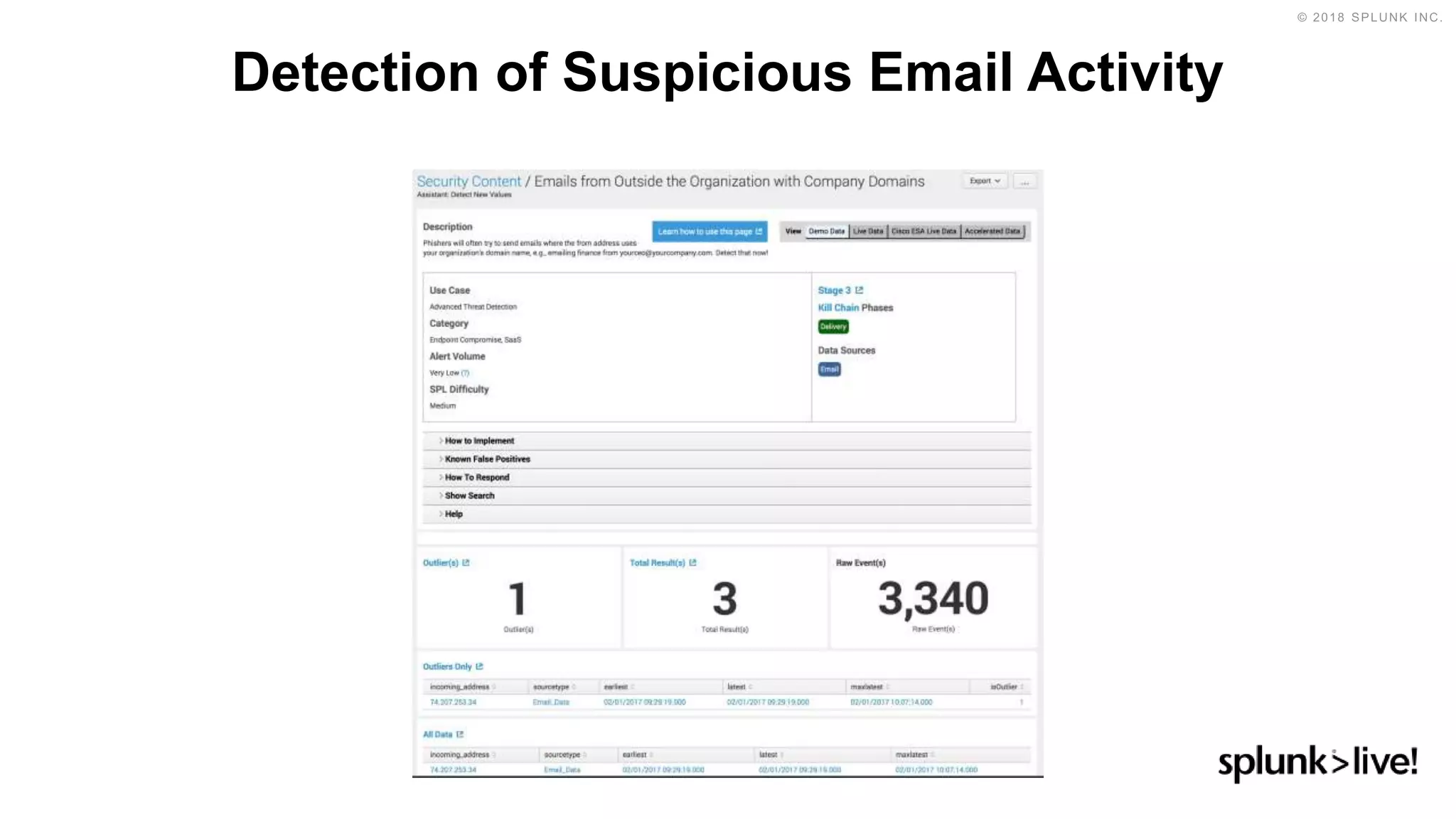 Detection of Suspicious Email Activity
 
