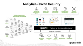 Search and
Investigate
Analytics-Driven Security
Index Untapped Data:
Any Source, Type, Volume
On-
Premises
Private
Cloud
...
