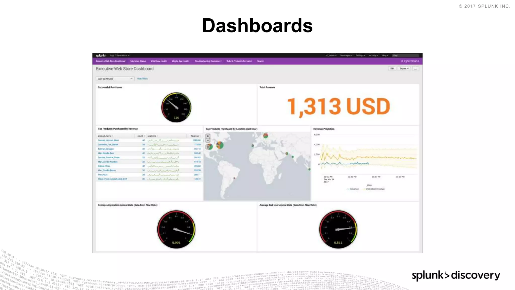 © 2017 SPLUNK INC.
Dashboards
 