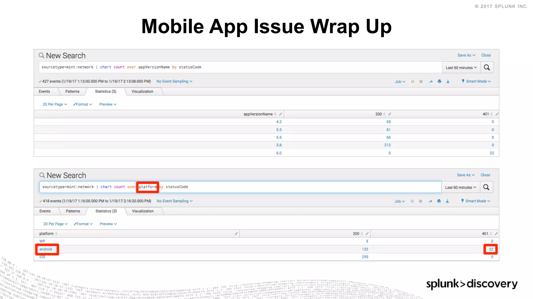 © 2017 SPLUNK INC.
Mobile App Issue Wrap Up
 