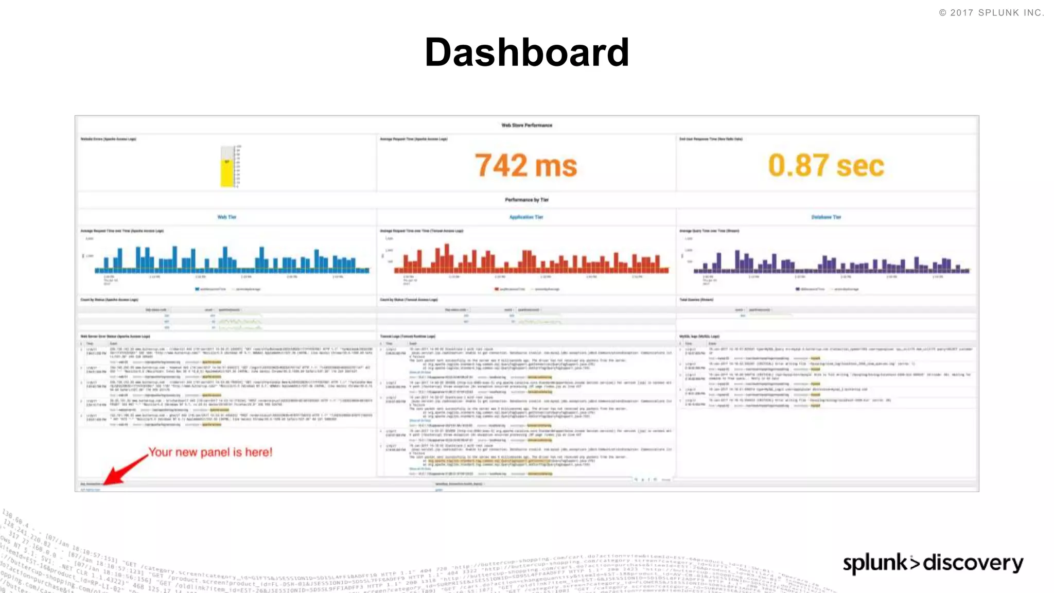 © 2017 SPLUNK INC.
Dashboard
 