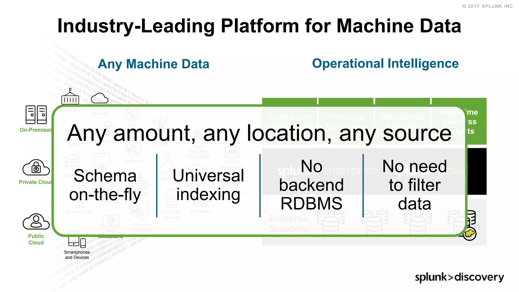 © 2017 SPLUNK INC.
On-Premises
Private Cloud
Public
Cloud
Storage
Online
Shopping Cart
Telecoms
Desktops
Security
Web
Services
Networks
Containers
Web
Clickstreams
RFID
Smartphones
and Devices
Servers
Messaging
GPS
Location
Packaged
Applications
Custom
Applications
Online
Services
DatabasesCall Detail
Records
Energy MetersFirewall
Intrusion
Prevention
Industry-Leading Platform for Machine Data
Any Machine Data Operational Intelligence
Search and
Investigation
Proactive
Monitoring
Operational
Visibility
Real-Time
Business
Insights
Enterprise
Scalability
Any amount, any location, any source
Schema
on-the-fly
Universal
indexing
No
backend
RDBMS
No need
to filter
data
 