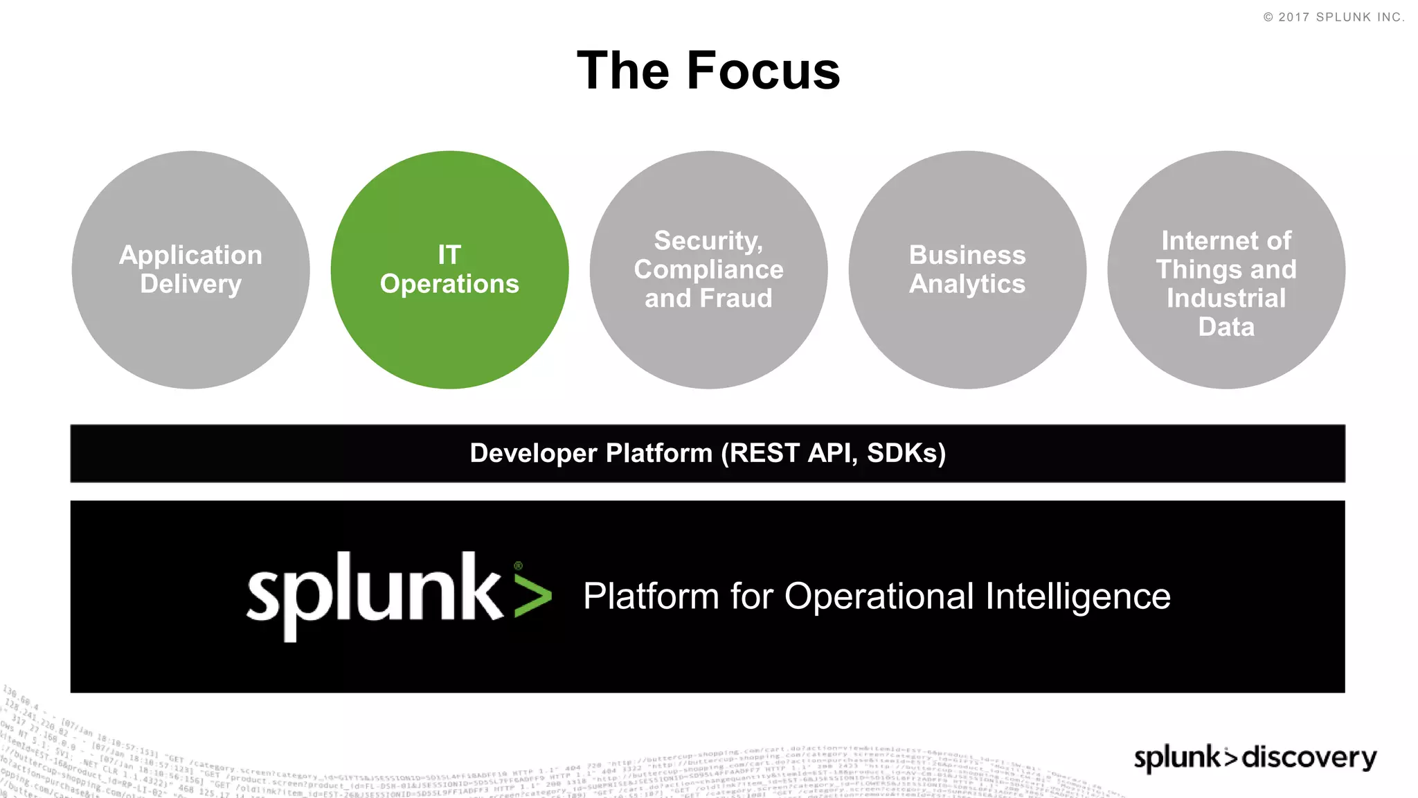 © 2017 SPLUNK INC.
Developer Platform (REST API, SDKs)
The Focus
IT
Operations
Application
Delivery
Business
Analytics
Internet of
Things and
Industrial
Data
Security,
Compliance
and Fraud
Platform for Operational Intelligence
 