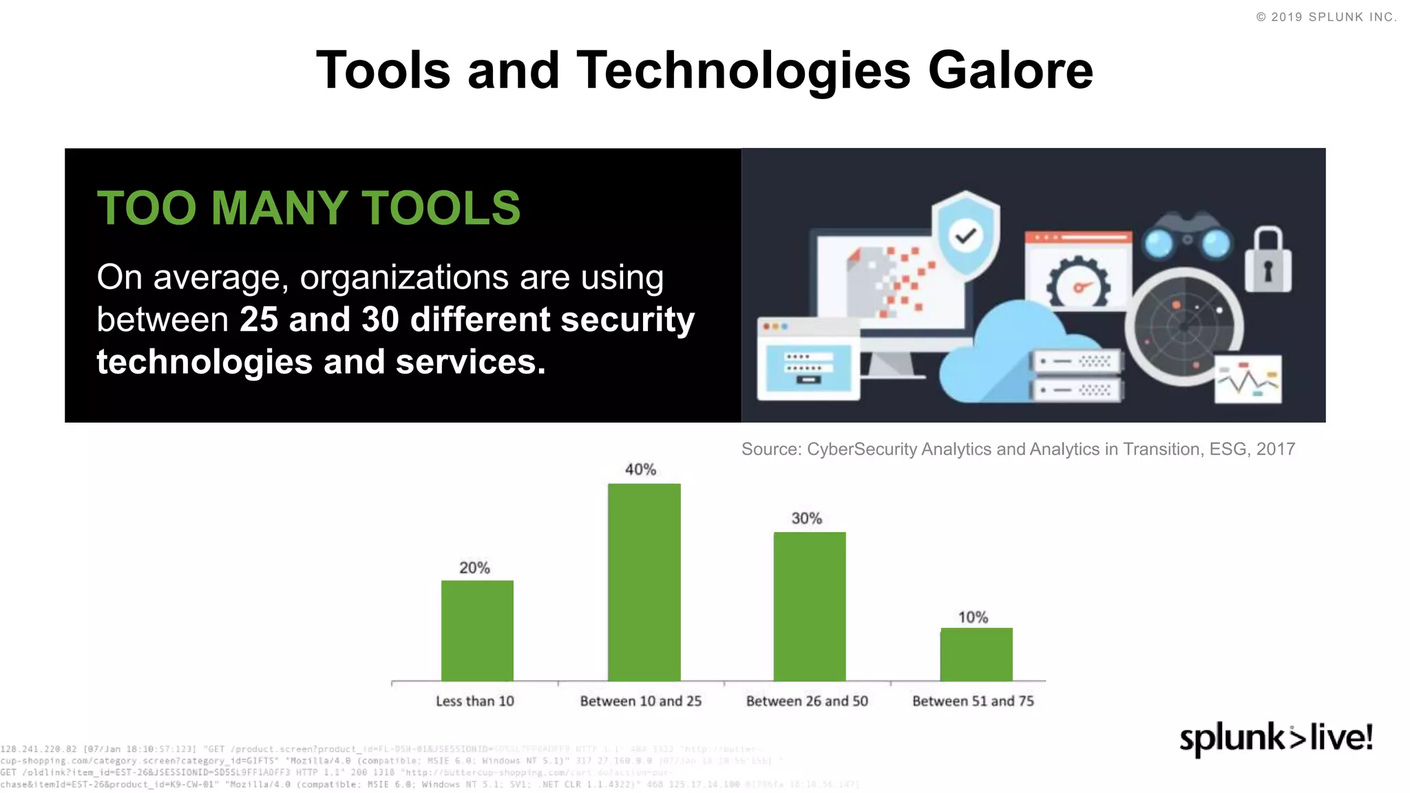 © 2019 SPLUNK INC.
Tools and Technologies Galore
Source: CyberSecurity Analytics and Analytics in Transition, ESG, 2017
TOO MANY TOOLS
On average, organizations are using
between 25 and 30 different security
technologies and services.
 