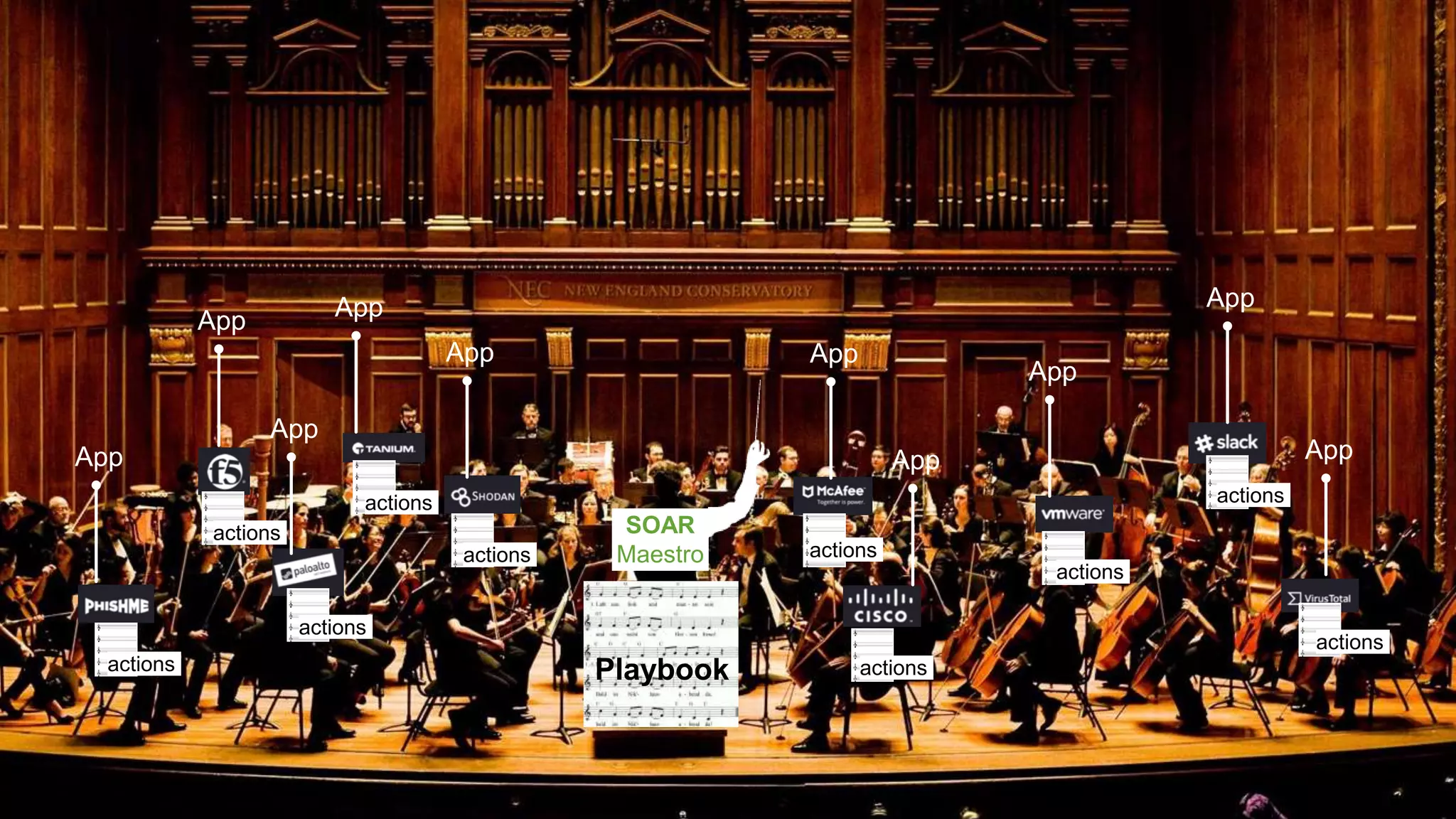 © 2019 SPLUNK INC.
SOAR
Maestro
App
actions
App
actions
App
actions
App
actions
App
actions
App
actions
App
actions
App
actions
App
actions
App
actions
Playbook
 