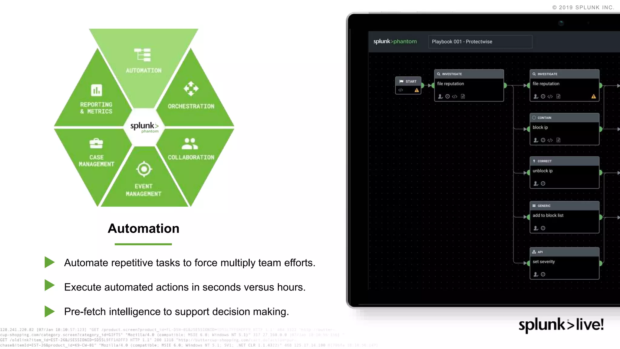 © 2019 SPLUNK INC.
Automation
Automate repetitive tasks to force multiply team efforts.
Execute automated actions in seconds versus hours.
Pre-fetch intelligence to support decision making.
 